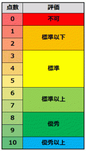 rule-jp3-172x300